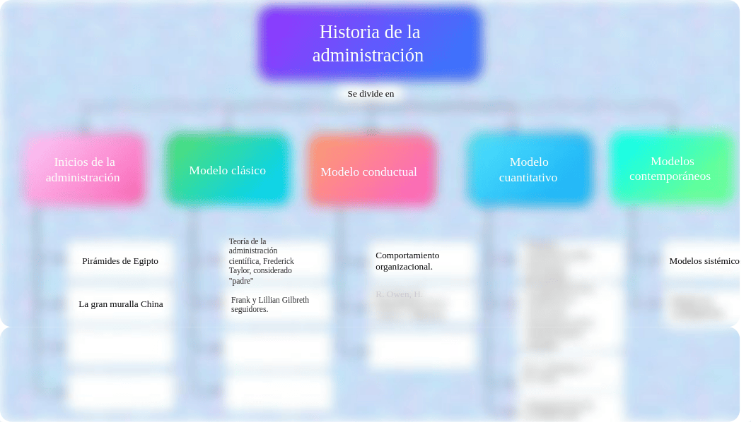 Mapa conceptual - Historia de la administración.pptx_di4ho1wve3j_page1