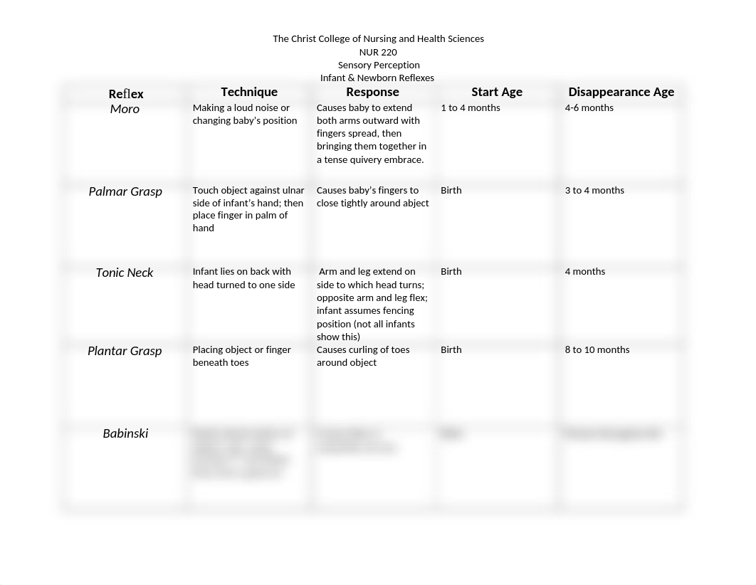 220 - Ticket to class (sensory perception reflexes).docx_di4lpce710w_page1