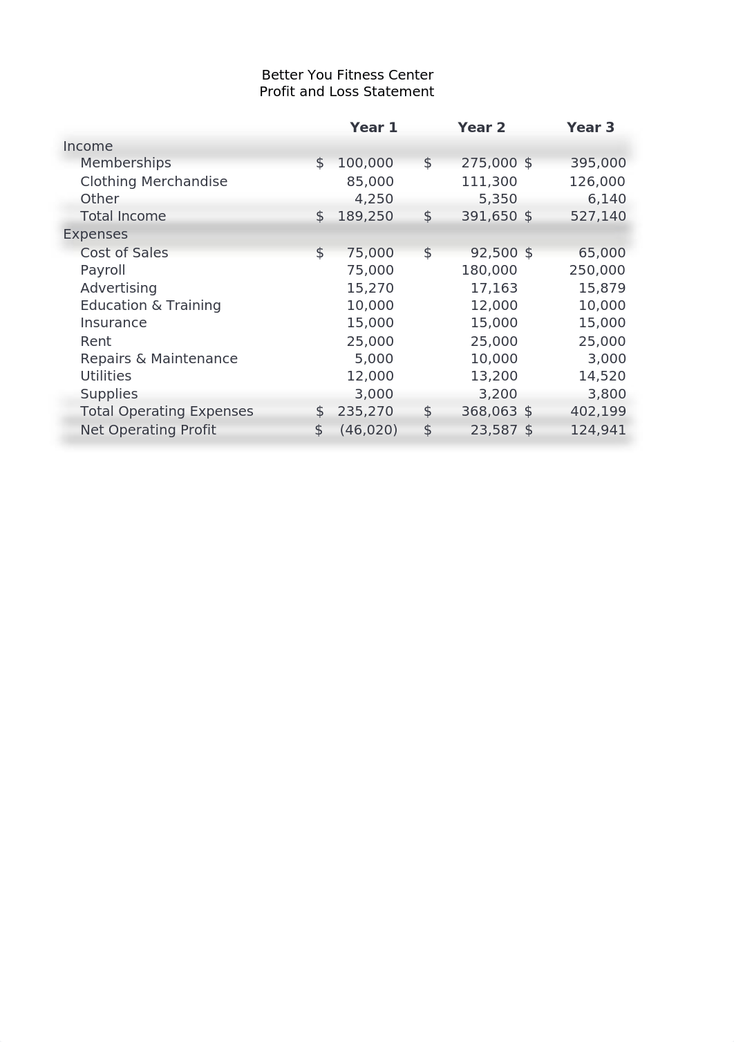 Peterson_Exp19_Excel_Ch03_Cap_Gym.xlsx_di4mi3erxfe_page1