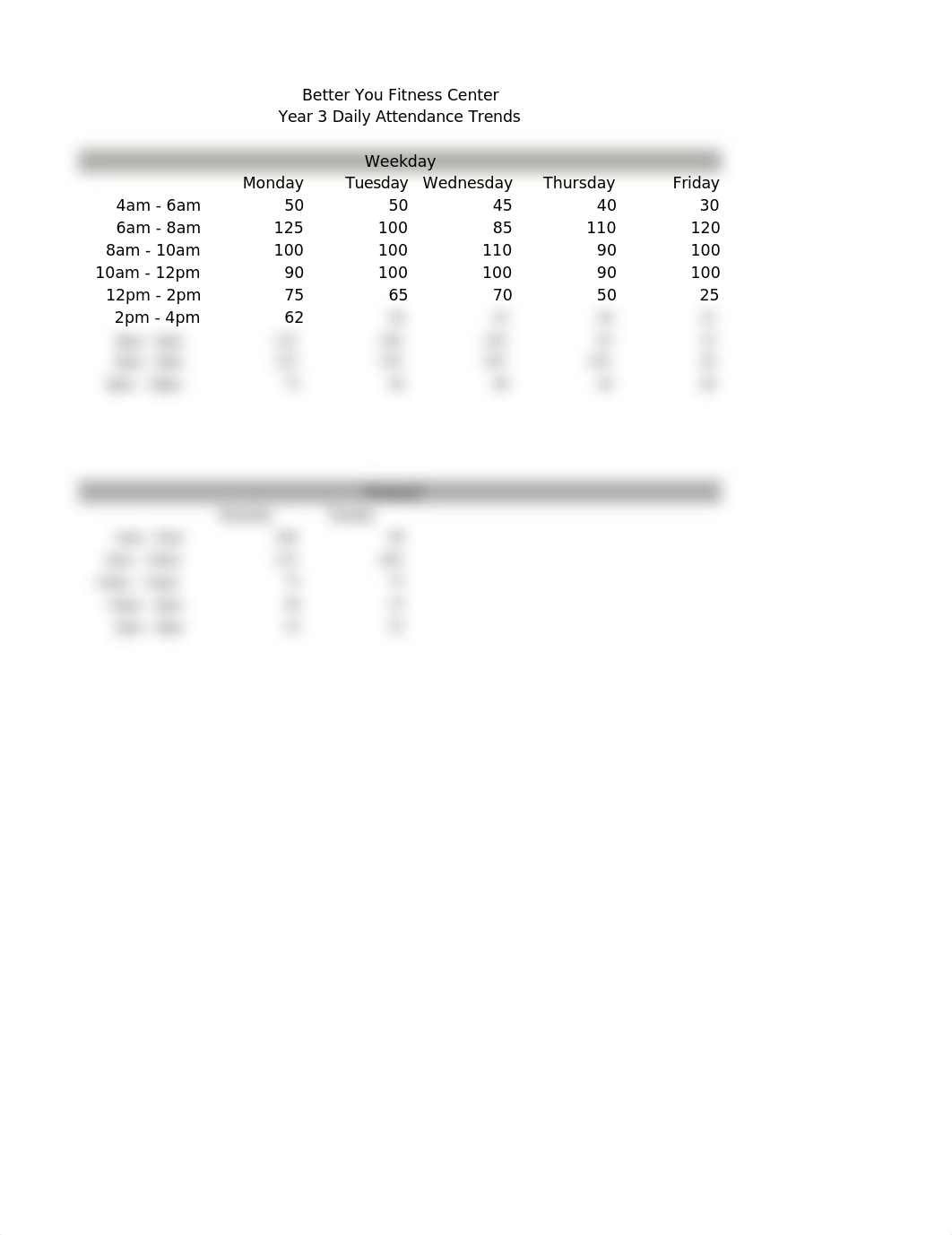 Peterson_Exp19_Excel_Ch03_Cap_Gym.xlsx_di4mi3erxfe_page3