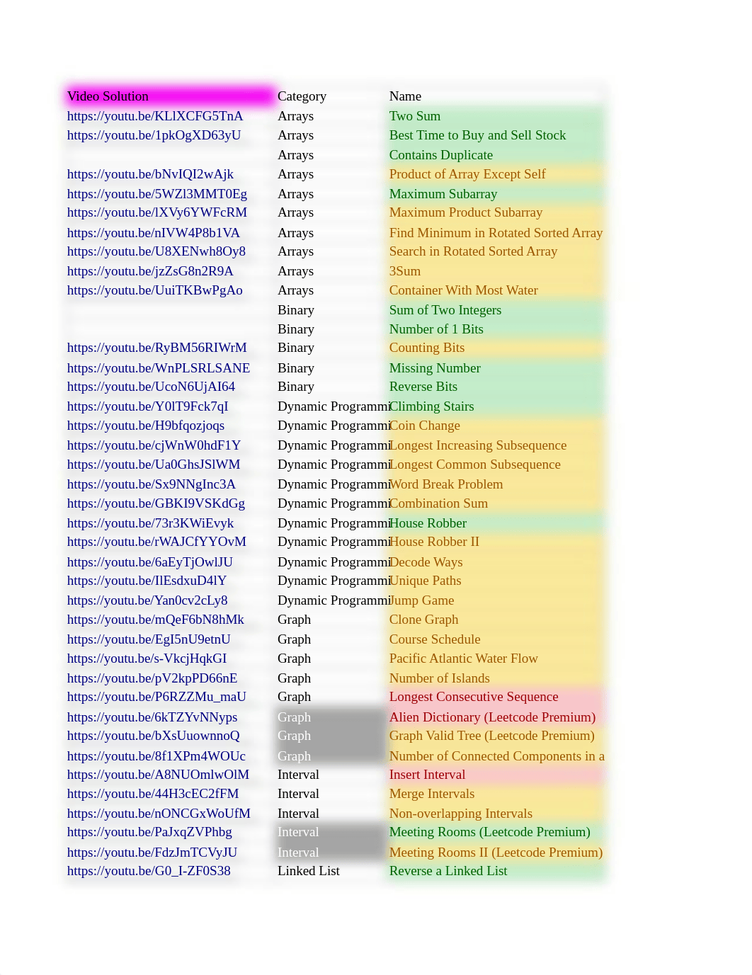 Leetcode 75 Questions (NeetCode on yt).xlsx_di4umvjkuum_page1