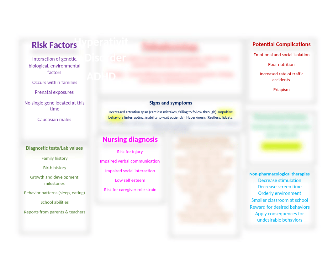 ADHD-concept-map.docx_di4w4vuk2q1_page1