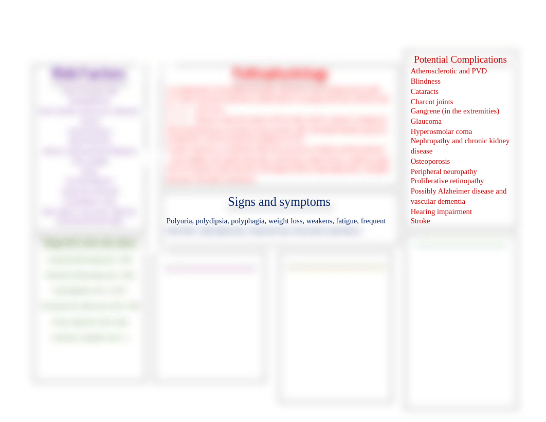 DM-type-2-Concept-map.docx_di57n8od4cg_page1