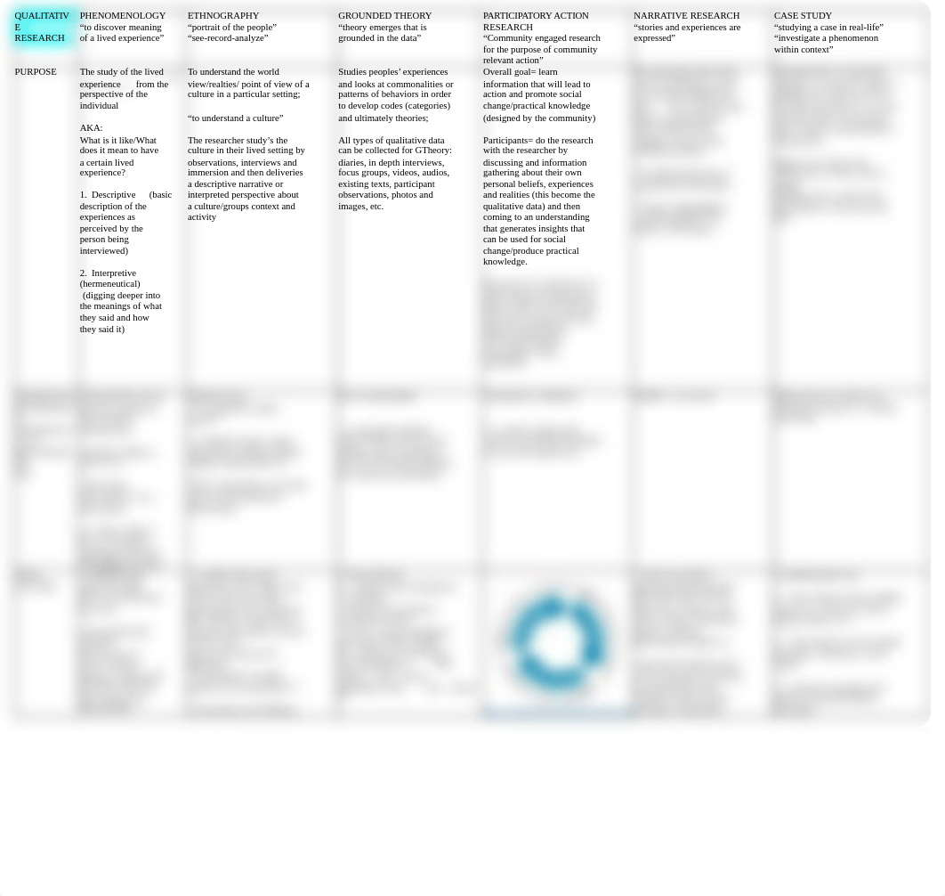 Qualitative Design Types .docx_di5ctumkq2o_page1