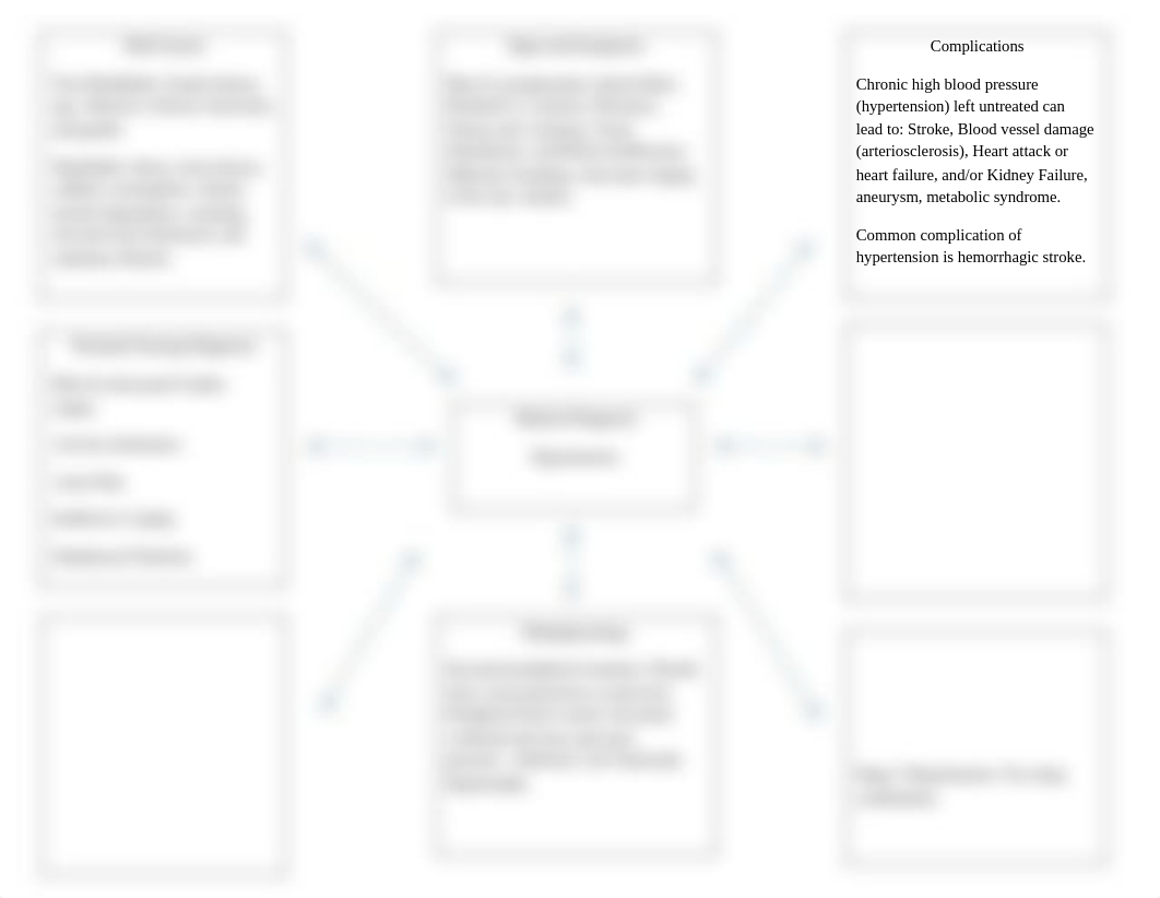 Hypertension Concept Map.docx_di5e73ctl4q_page1