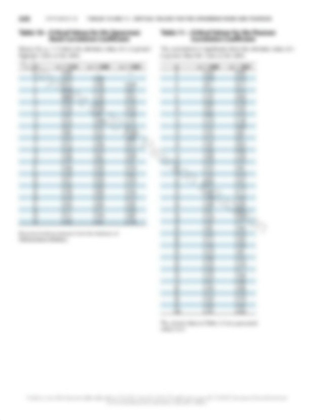 Correlation Coefficient Table.pdf_di5ek45r25h_page1