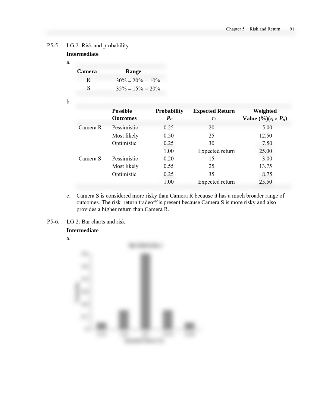 Gitman_IM_ch05_di5el69n1g7_page2