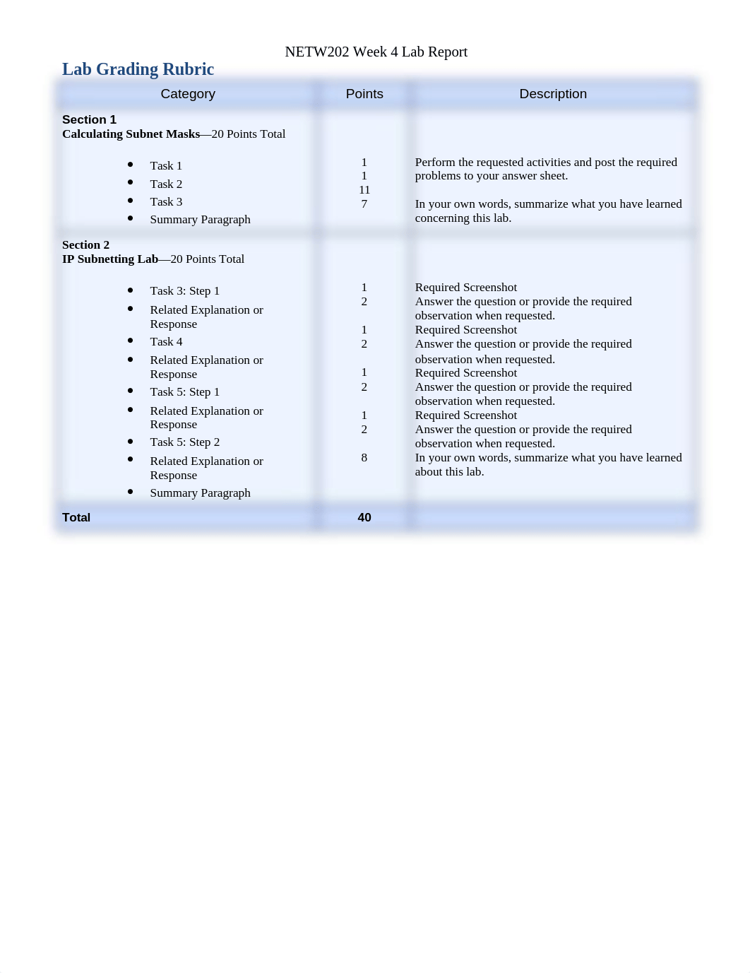 NETW202_W4_Lab_Report_di5gb8fqj1s_page1