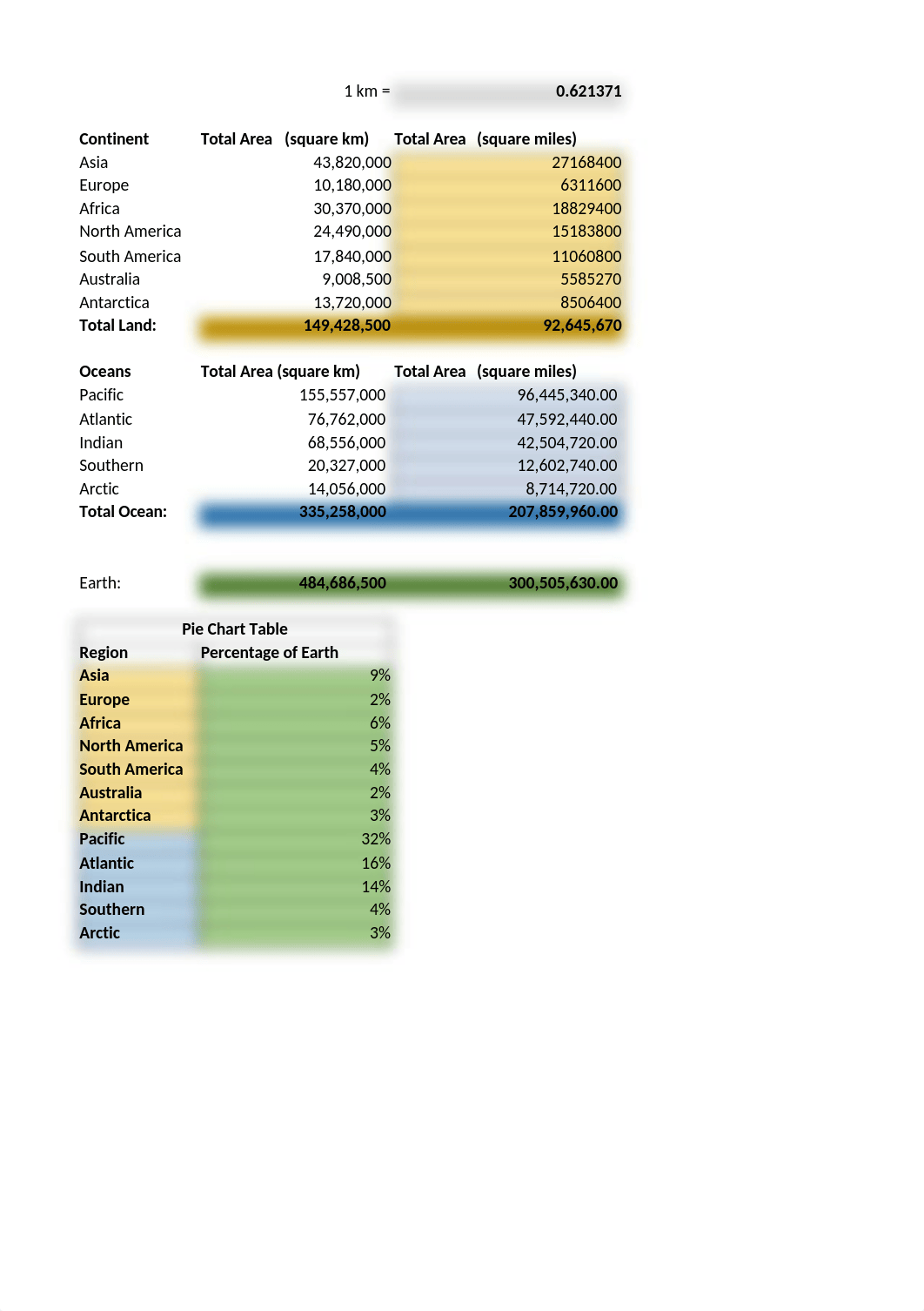 Chap4_HW1_Earth COMPLETE_di5on6vupgg_page1