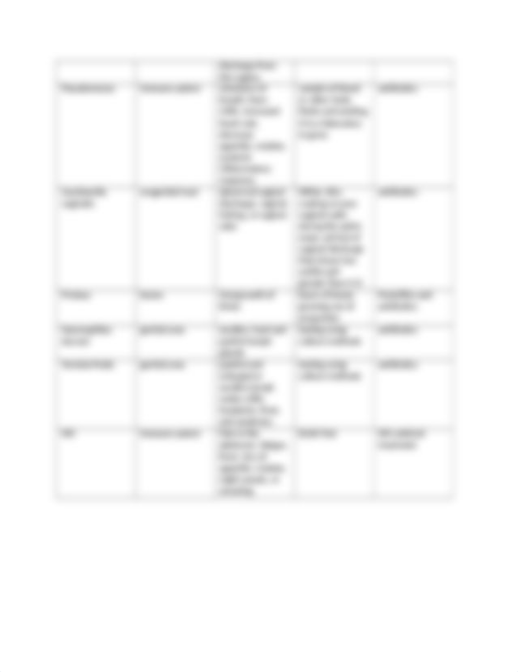 Disease Chart.docx_di5pz4ku3qk_page2