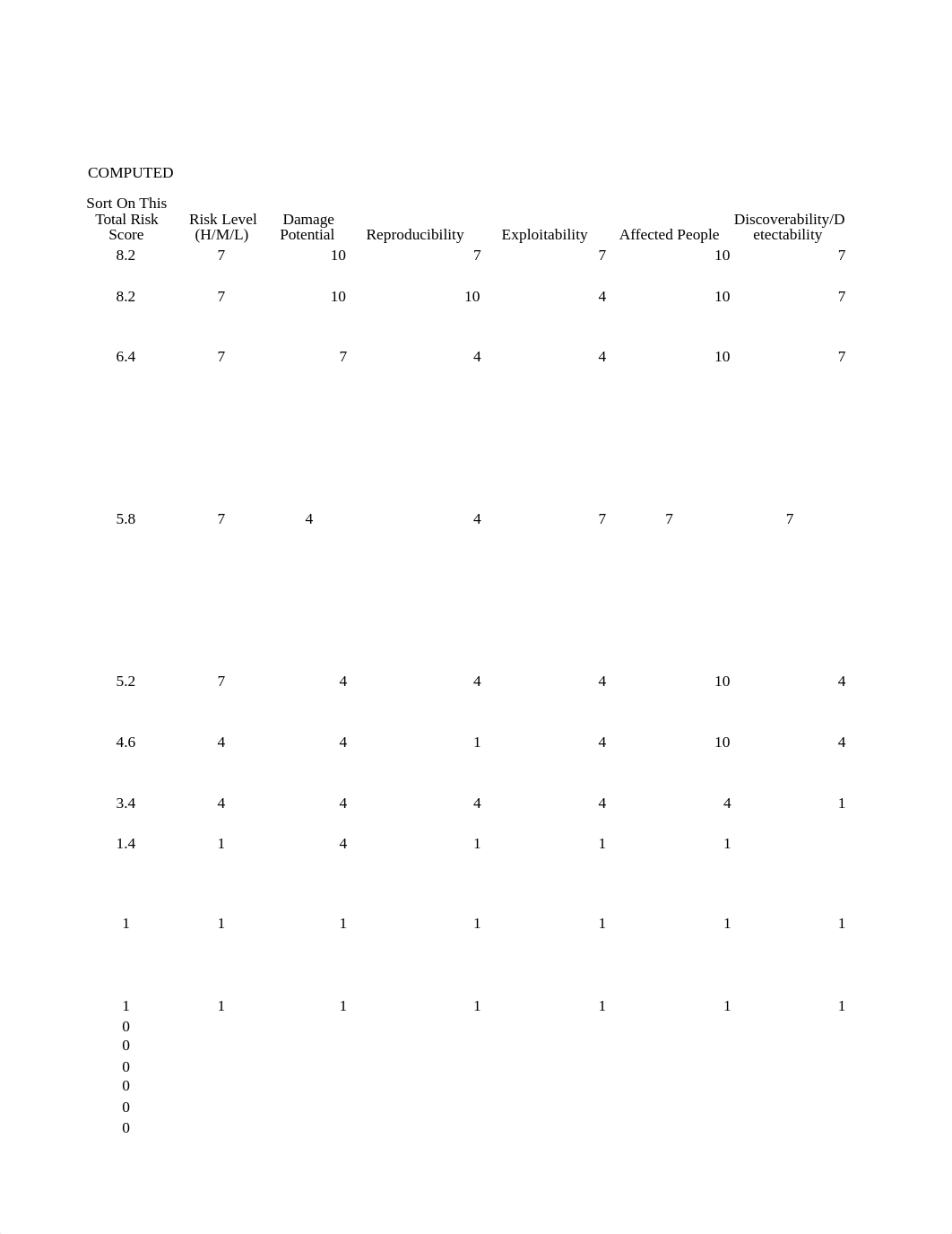 DREAD Workbook.xlsx_di5zispw2r4_page2