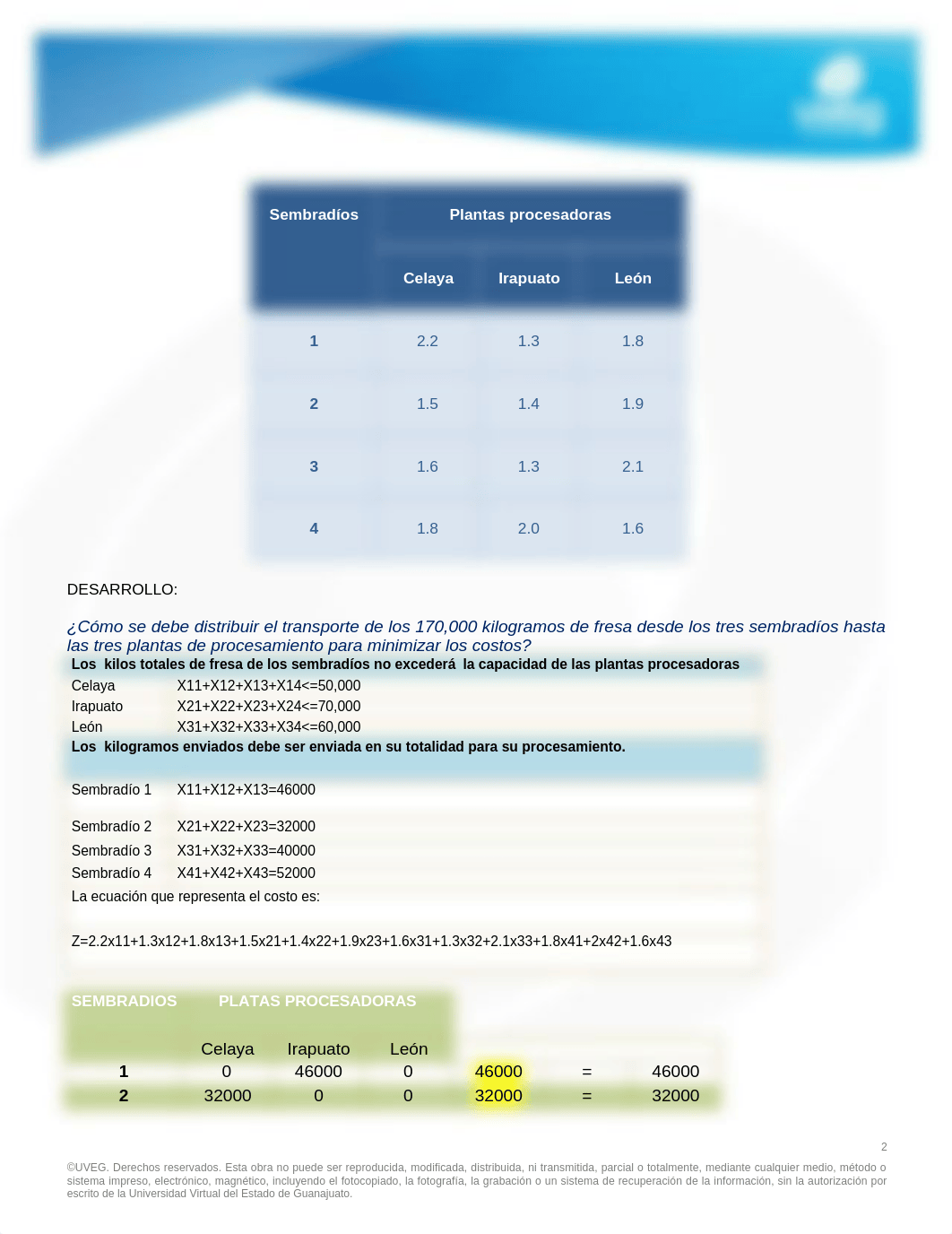 Resolviendo problemas de redes de transporte, asignación y transbordo.docx_di60wou0ev3_page2