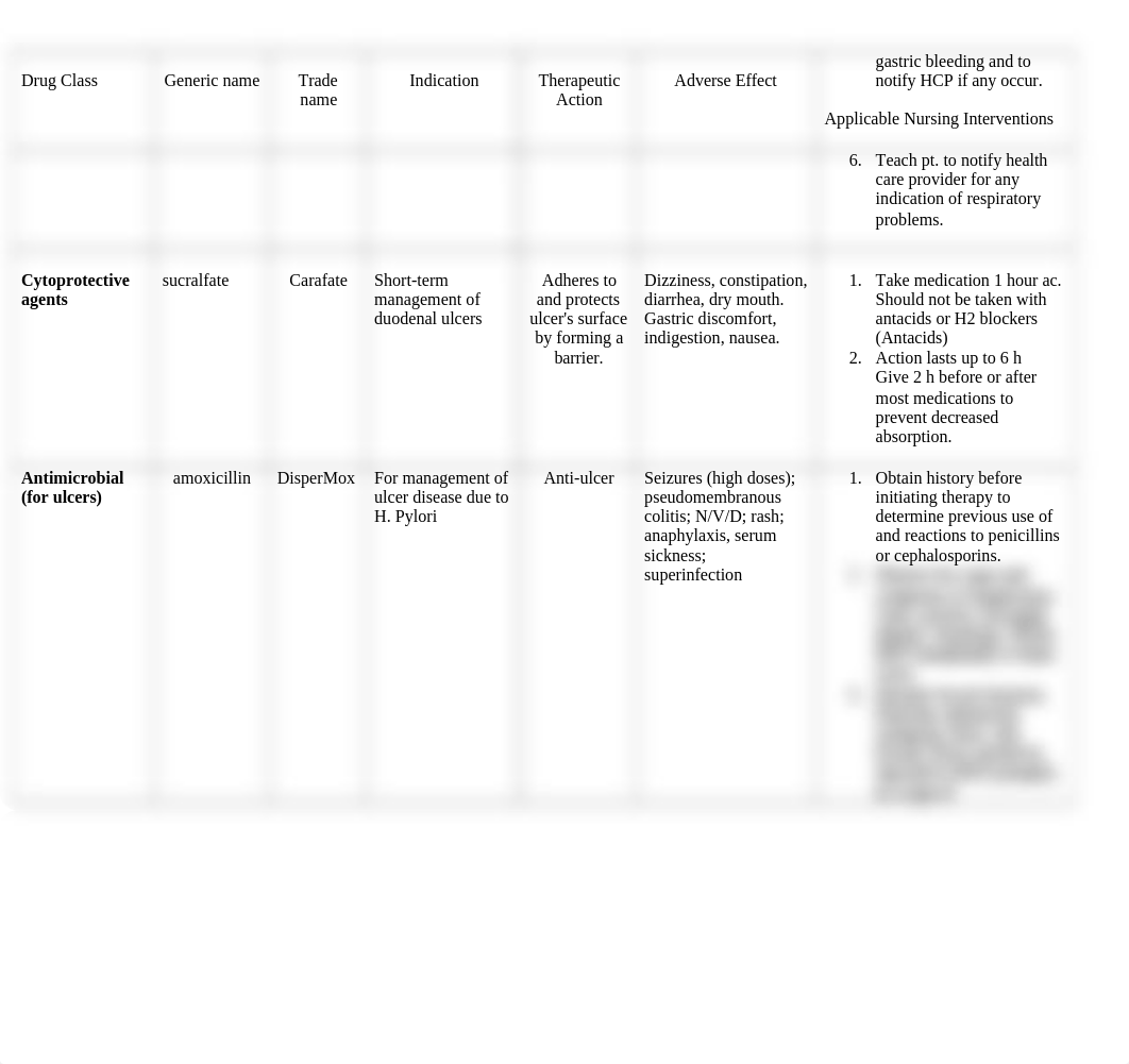 GI Med Worksheet.docx_di61djkno41_page2