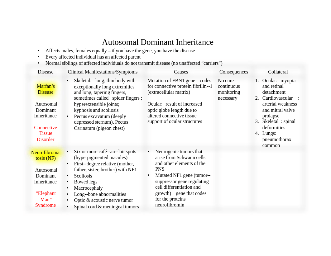 Test 1 Diseases.pdf_di66rkb7urb_page1