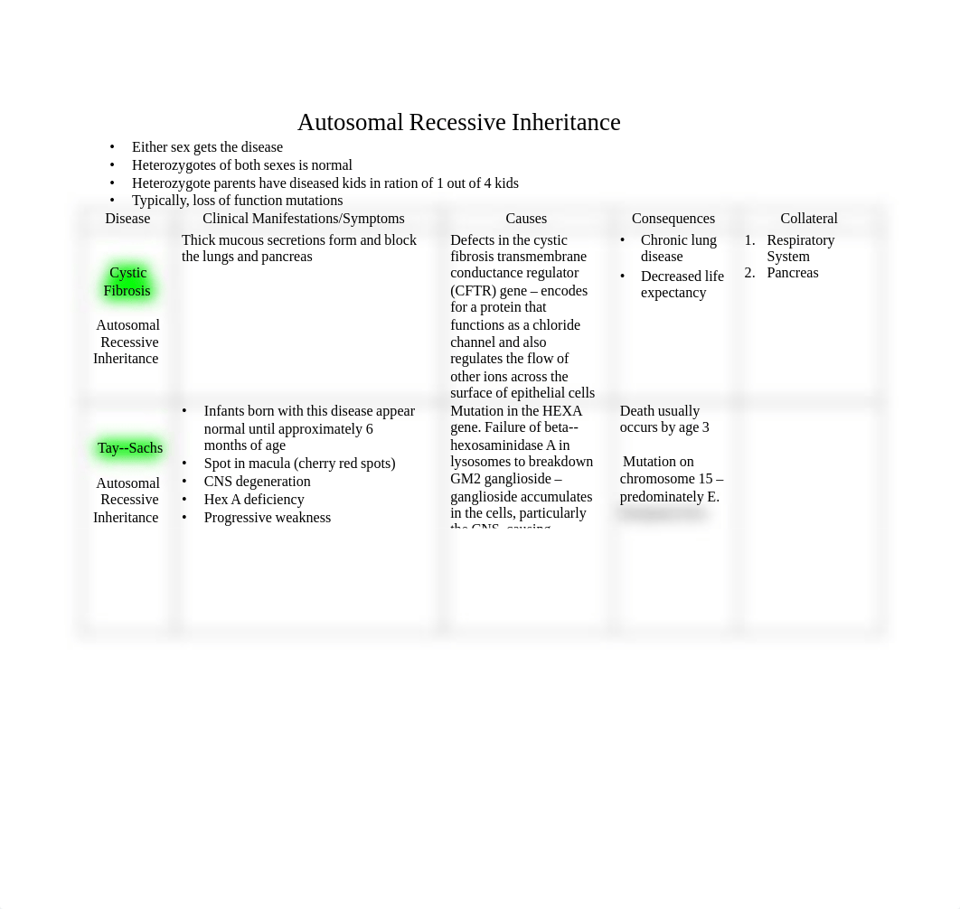 Test 1 Diseases.pdf_di66rkb7urb_page2