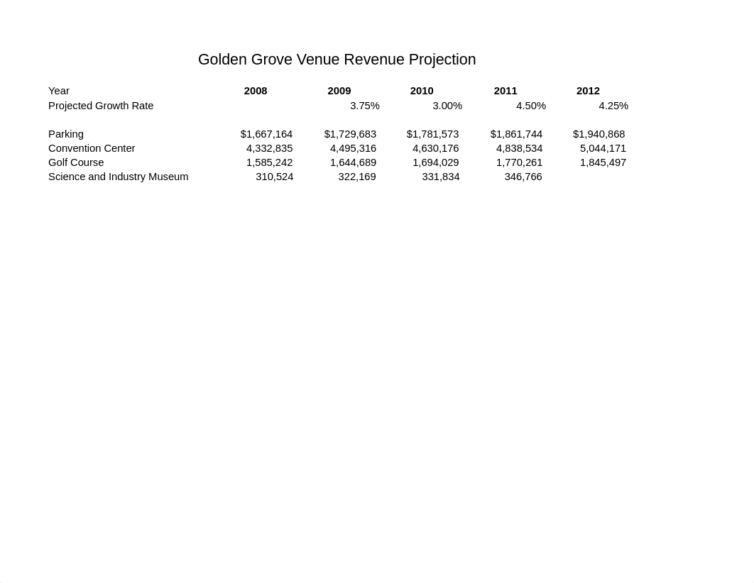 10H_Venue_Revenue_Sandra_Hayes_di68g87ibkp_page1