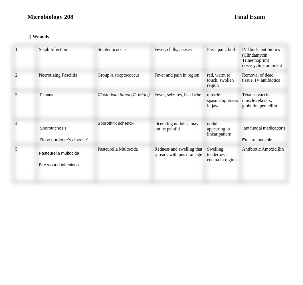 Microbiology Final.docx_di69rip9lfg_page2