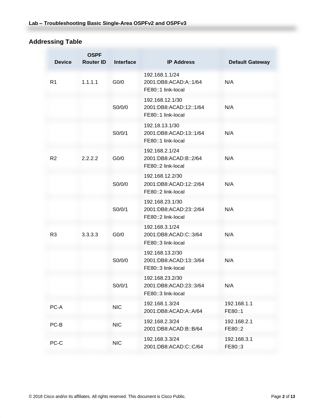 10.2.3.3 Lab - (DONE).pdf_di6bwsg4v3k_page2