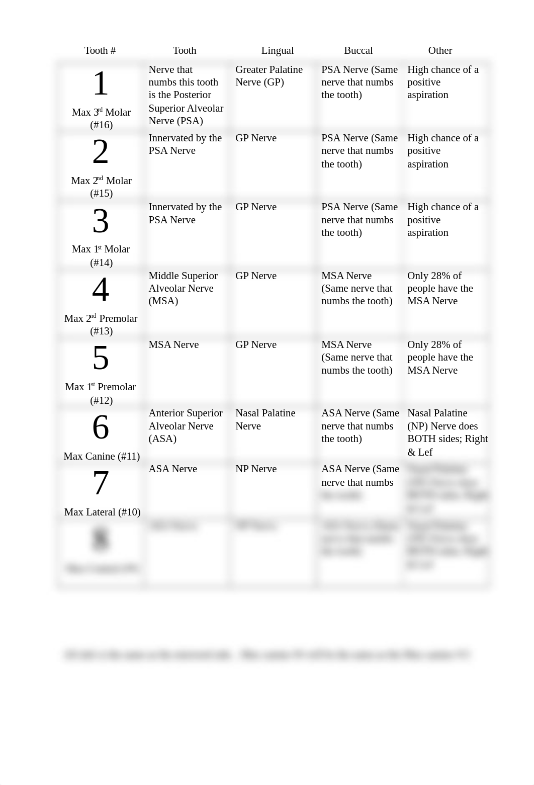 Exam #3 Anatomy Table.docx_di6d8goopgf_page1