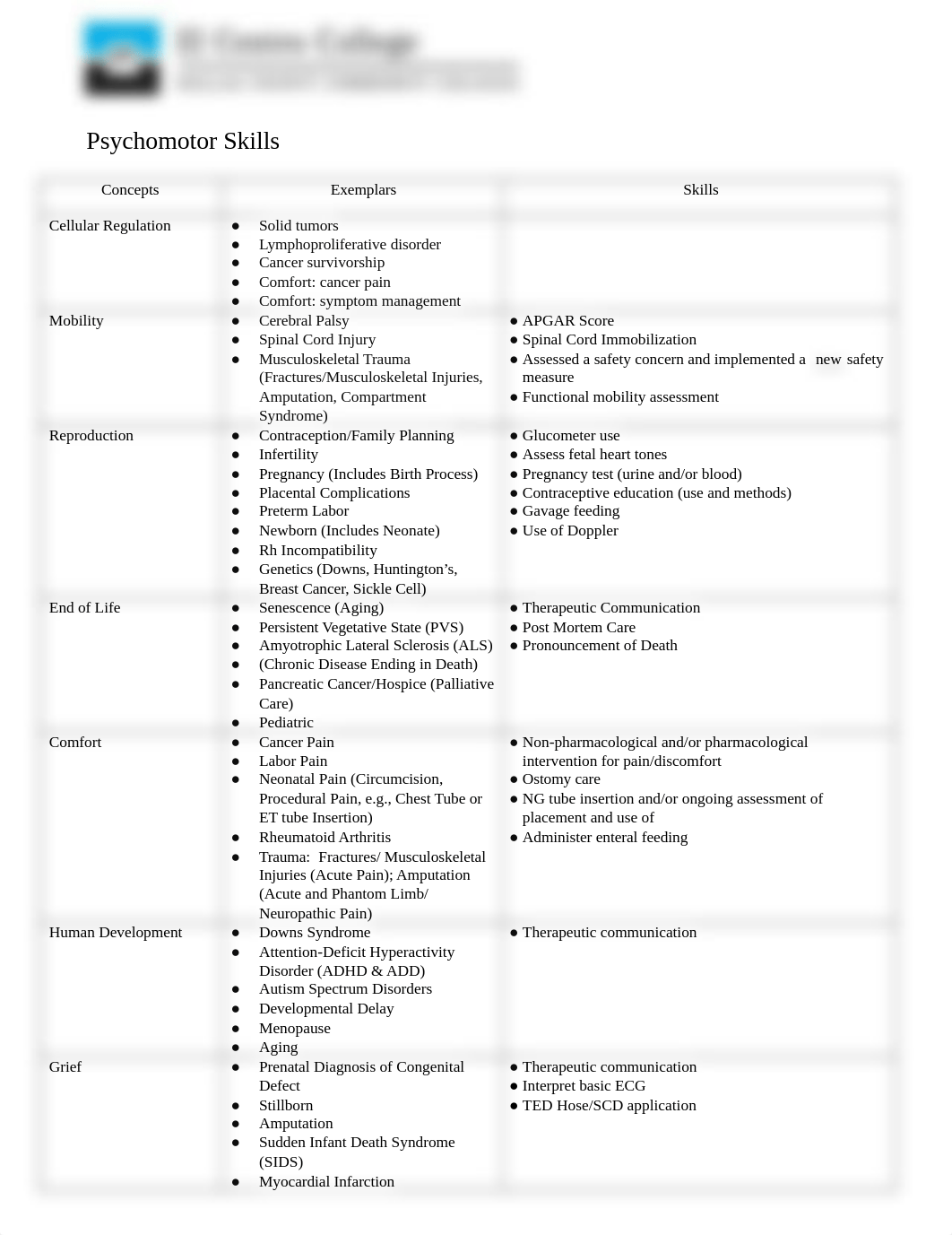 Psychomotor_Skills_2021.docx_di6ey0kbwld_page1