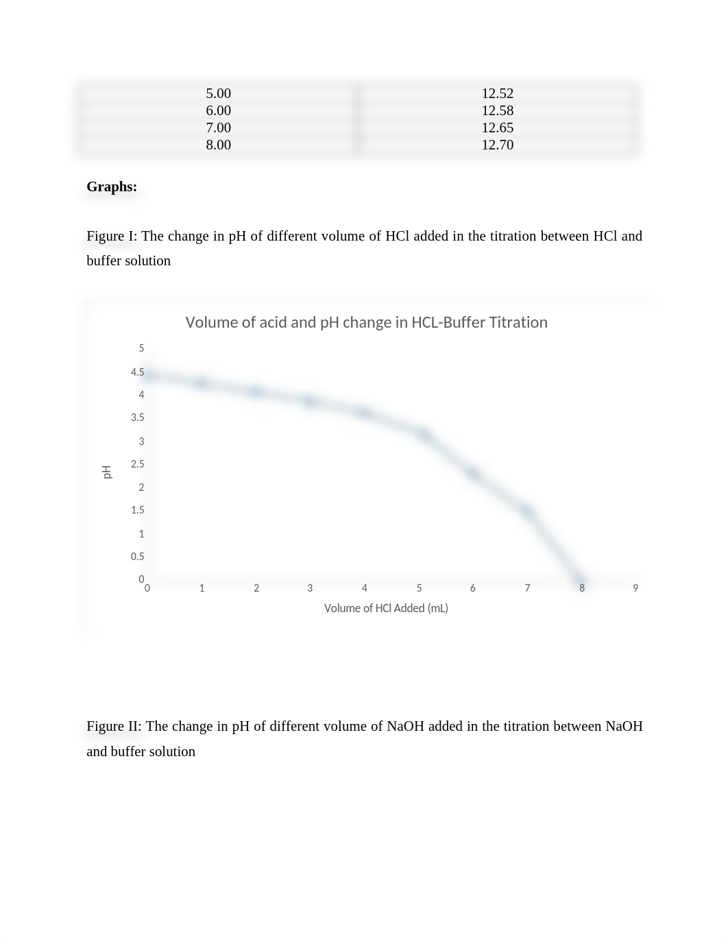 chem 162 lab 7.docx_di6h69dmthe_page3