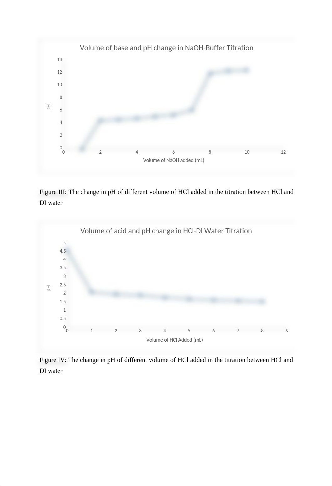 chem 162 lab 7.docx_di6h69dmthe_page4