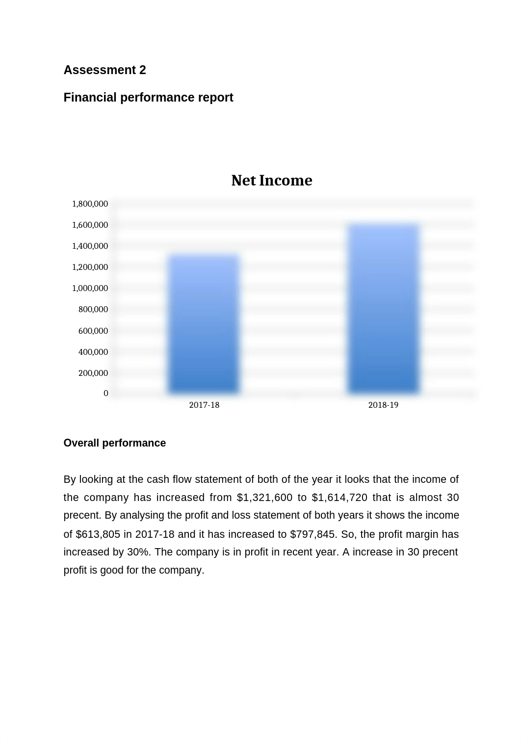 Financial performance report.docx_di6mib81cmz_page1