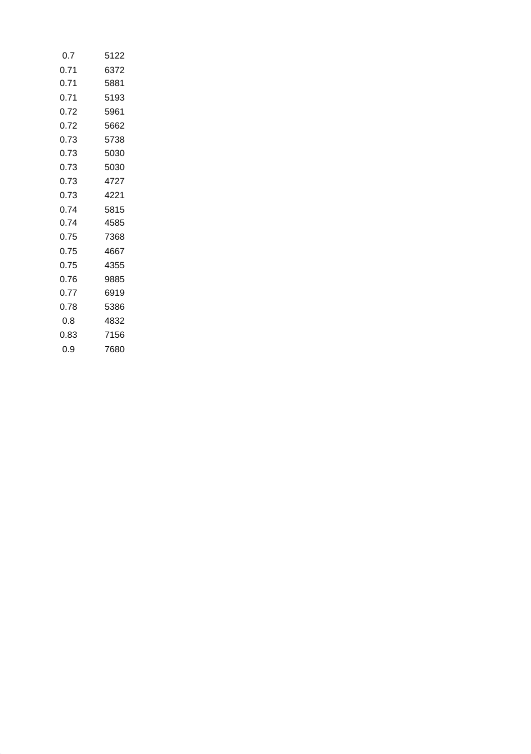 1. Simple Regression.xlsx_di6nshhlcqv_page5