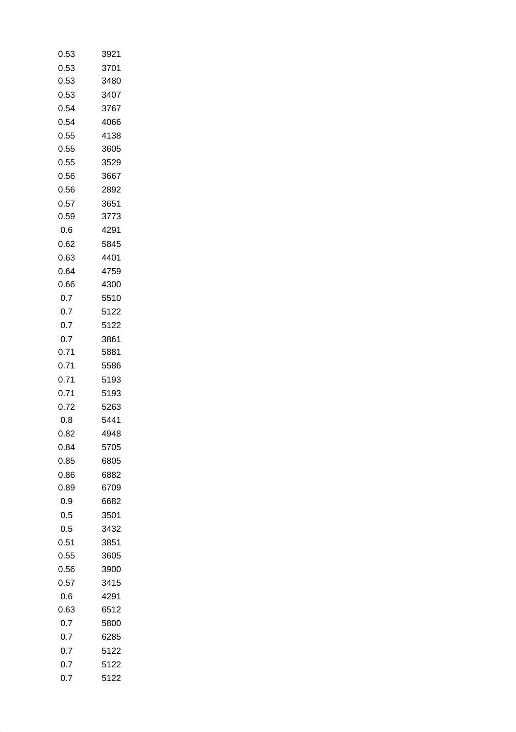 1. Simple Regression.xlsx_di6nshhlcqv_page4