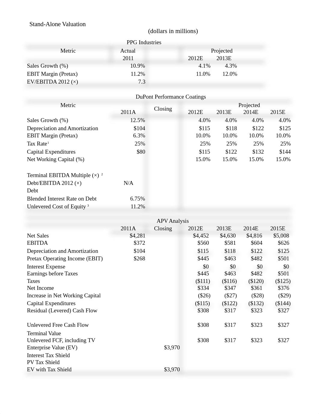 DuPont excel.xlsx_di6s13fszp4_page1