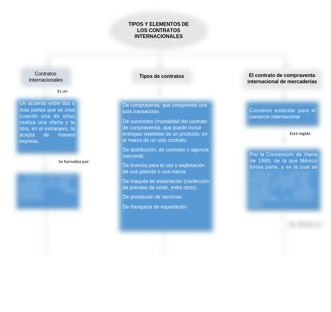 Mapa conceptual de contratos internacionales.docx_di6vl5undlh_page2