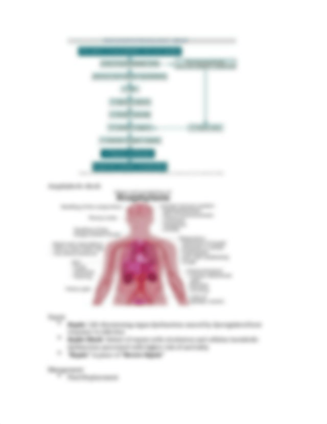 Critical Care and Shock Notes.docx_di6wvubh6m8_page4