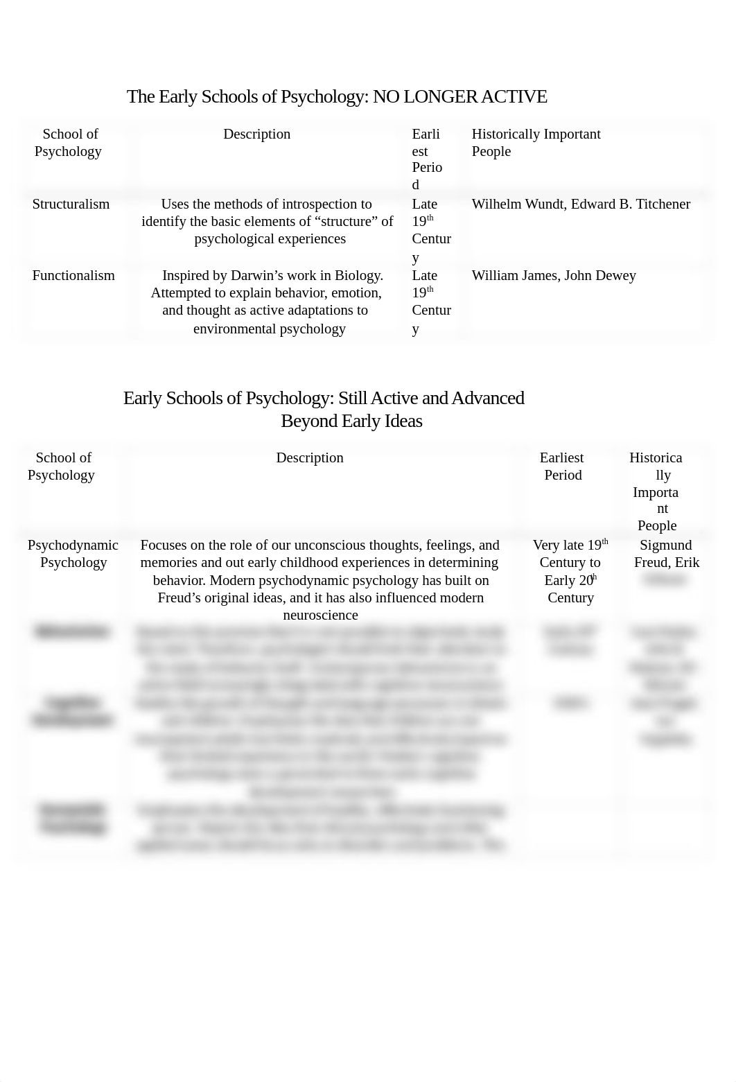 PSCY Module 1 Study Guide_di6yykq7ygx_page1