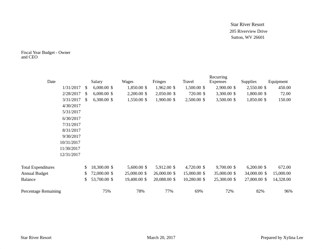 9-4 Budget_di71wtiliyp_page3