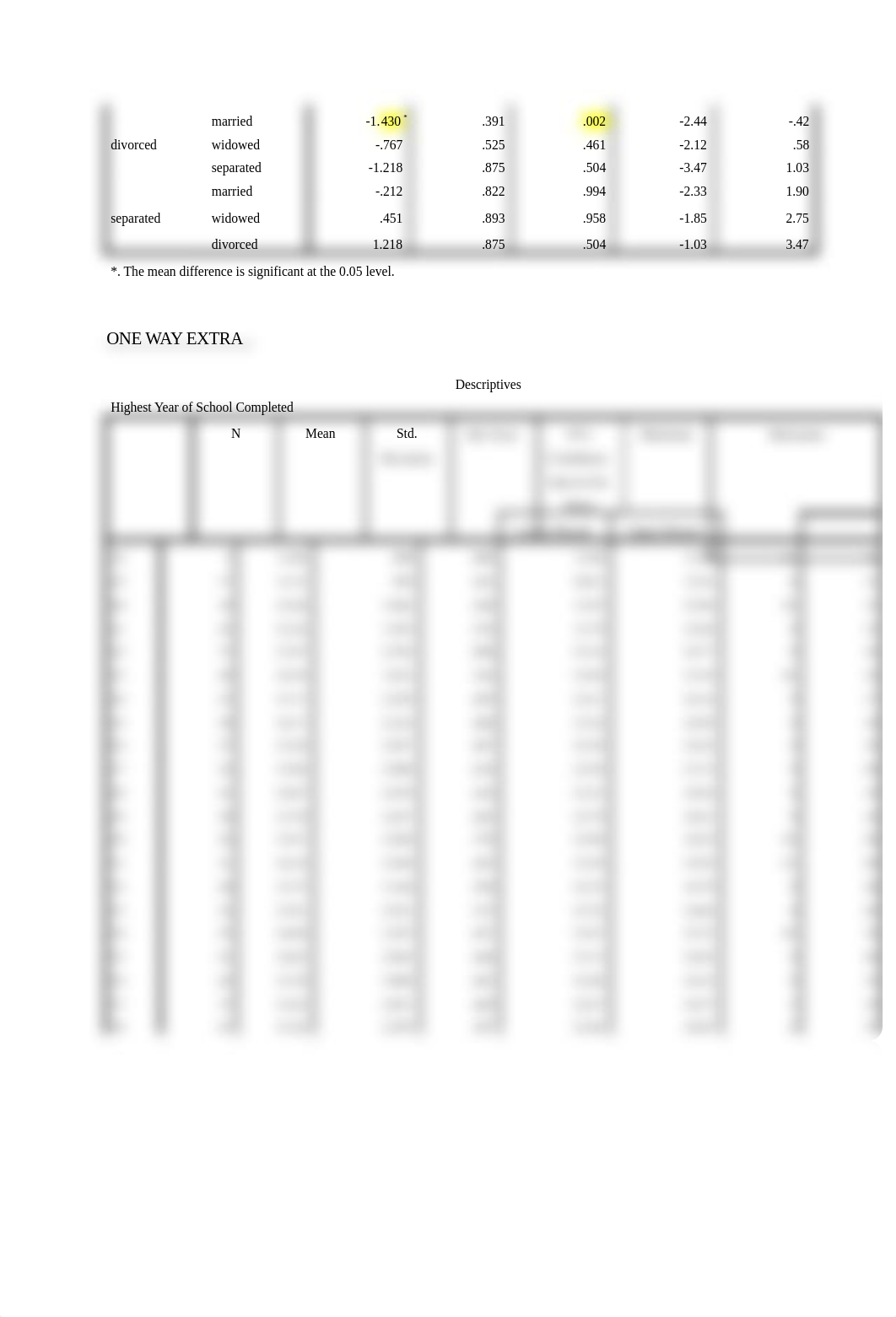 One way ANOVA_di72ghq6rek_page2