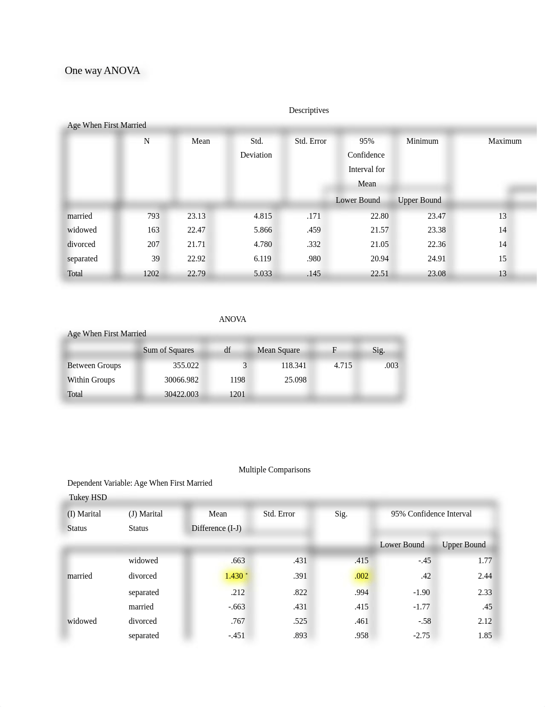 One way ANOVA_di72ghq6rek_page1