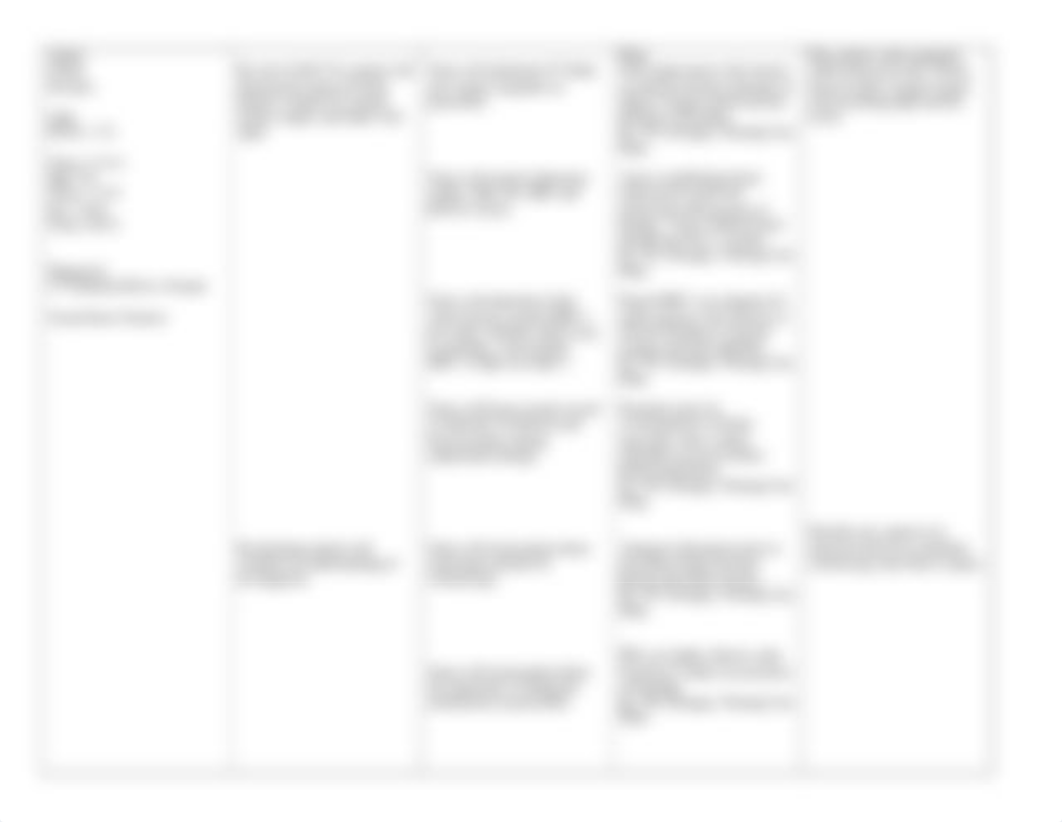 NUR 251 Patient Care Plan Risk for volume deficit.doc_di776qg6bwm_page2