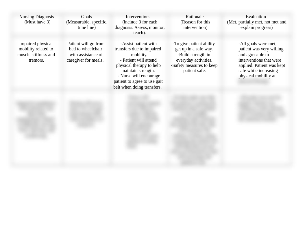 Care Plan Template DFC 200 Elimination.docx_di7k82pmuik_page1