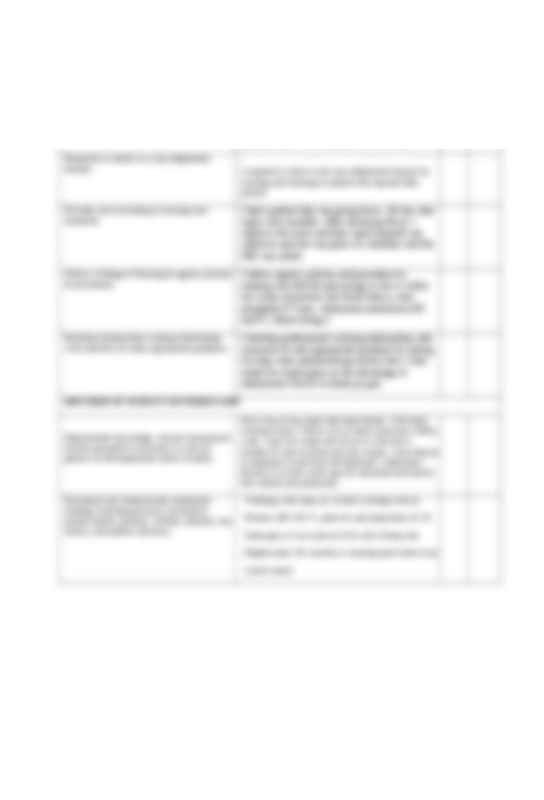 evaluationtool NSG3045, 4052, 4061 CARING FOR ADULTS II,    III, IV--PRACTICE.docx_di7opnwb3hu_page2