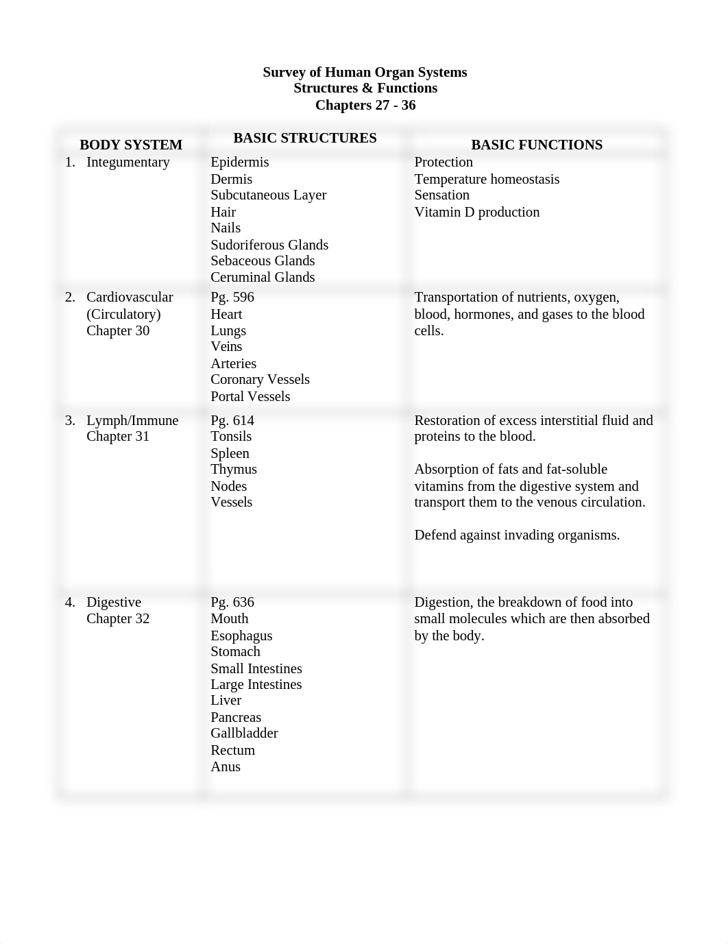 Lykins_Hadley Body Systems.doc_di7seni9ks8_page1