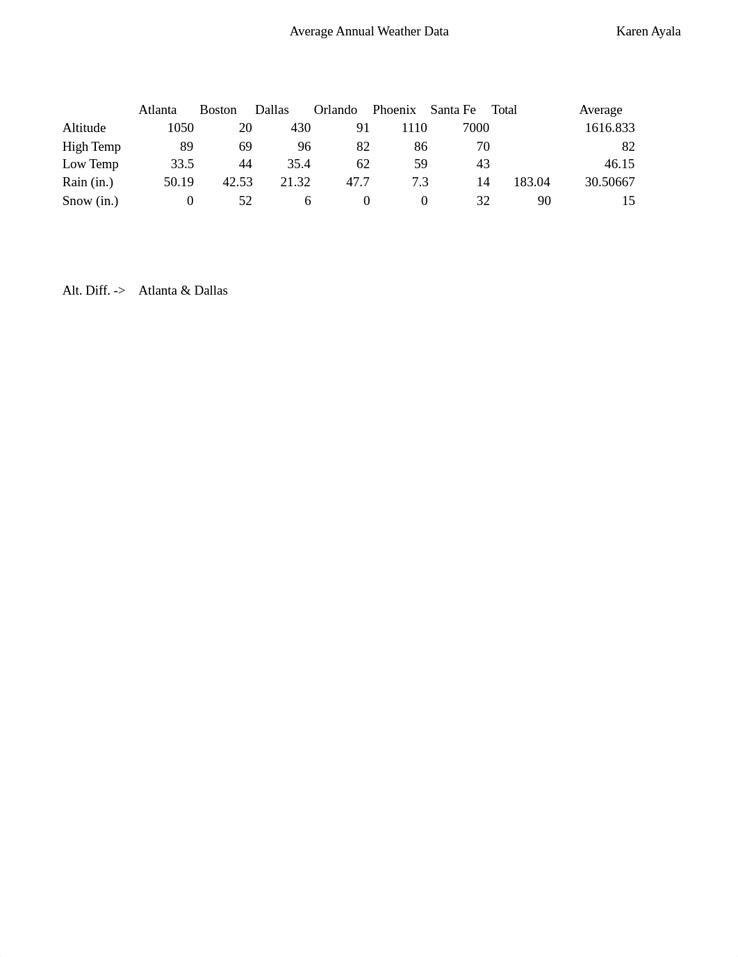 EX 1-Weather Data_di8955uhqrn_page1