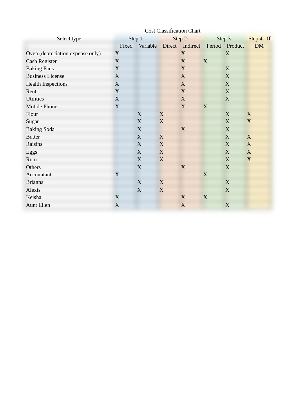 ACCT 202 Final Project Template.xlsx_di89gg2rb2y_page1