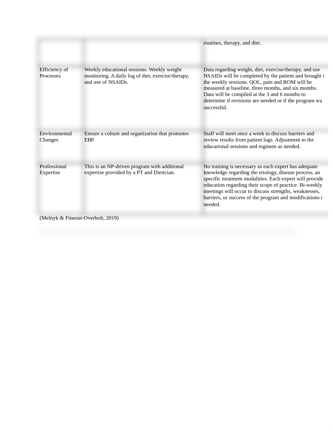 Week 6 - Immplementation Plan.docx_di8a0kcg5na_page2