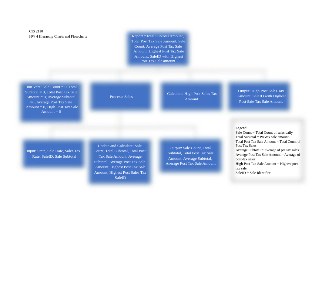 Homework 4_Hiearchy and Flowcharts.docx_di8ah4o820k_page1