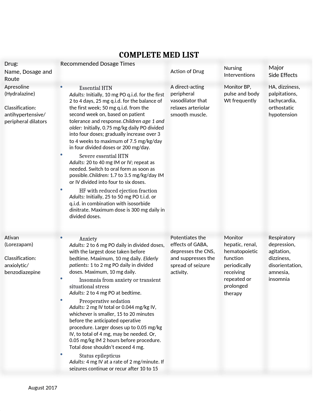 S1_Simulation_Med_Sheet_(1).docx_di8do8sn3ua_page1