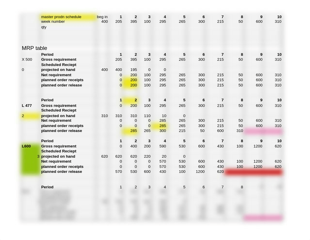 material requirment planning illustrious corp prodnstd-2.xls_di8icd0vs27_page1