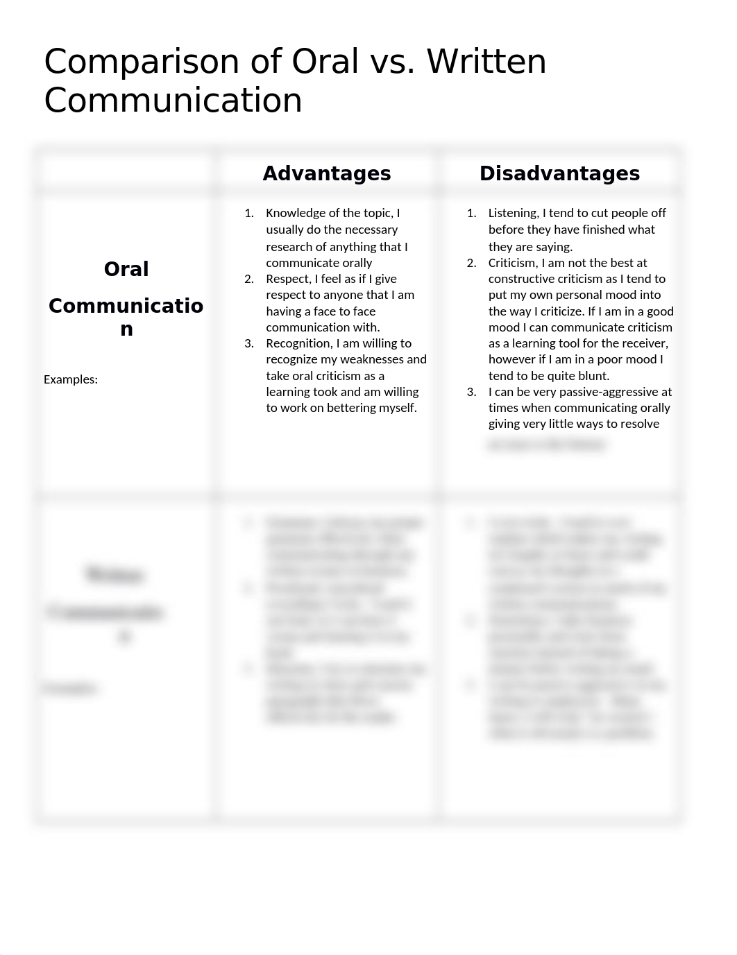 Comparison of Oral vs Written Communication.docx_di8m9ir3wbw_page1