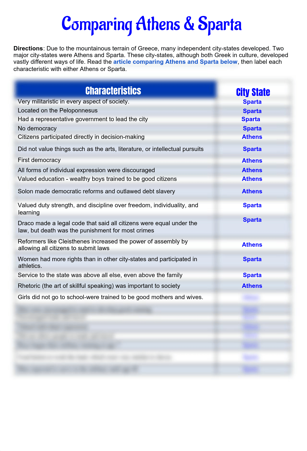 Laylah Hardee - Comparing Athens and Sparta doc.pdf_di8prbqt3wp_page1