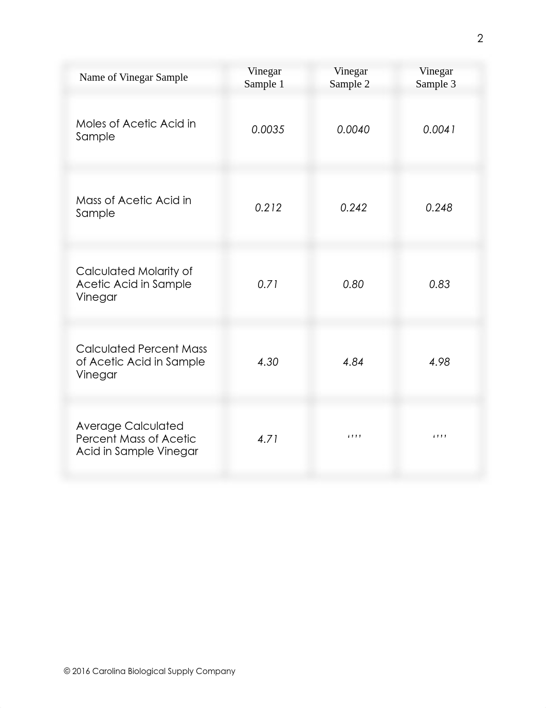 LAB 10. Determination of Acetic Acid Concentration.pdf_di8sjp5ouz3_page3