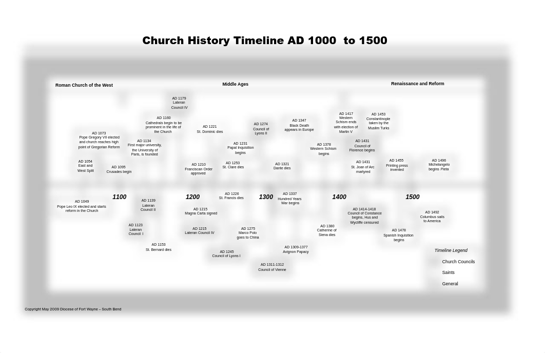 Church-History-Timeline.pdf_di8tsgxgvpm_page3